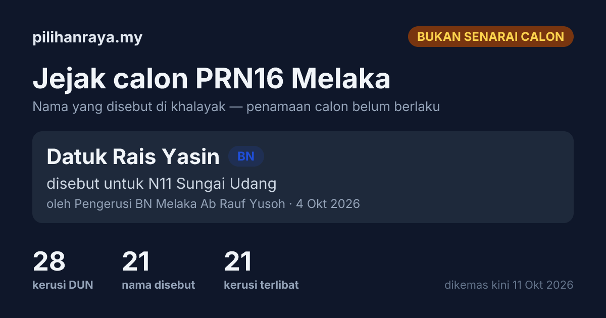 Calon Calon PRN Melaka 2026: Nama Disebut, Belum Rasmi